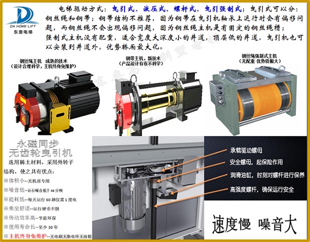 各類型電梯產品介紹 各類型電梯產品介紹